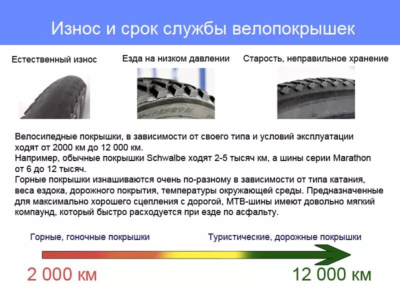 Износ шин сколько. Срок хранения эксплуатации автомобильных шин. Износ автомобильных шин. Износ резины. Срок службы покрышек.