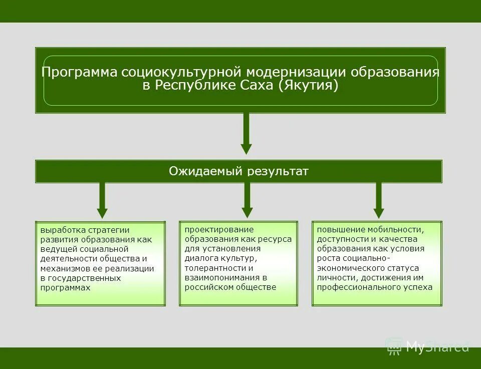программы социокультурной деятельности. программы социокультурной деятельности. социокультурные истоки программа. программы социокультурной деятельности. программы социокультурной деятельности.