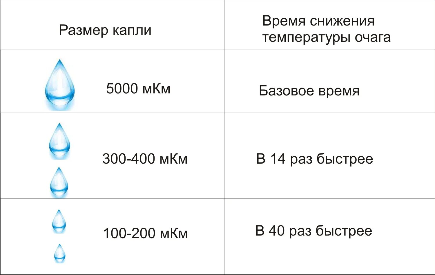 Размер капли воды