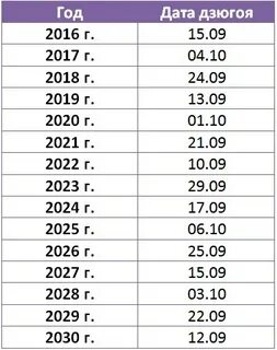2025 2026 2027 2028 2029