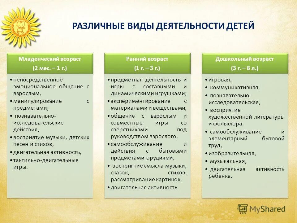 Отличия старшего и младшего
