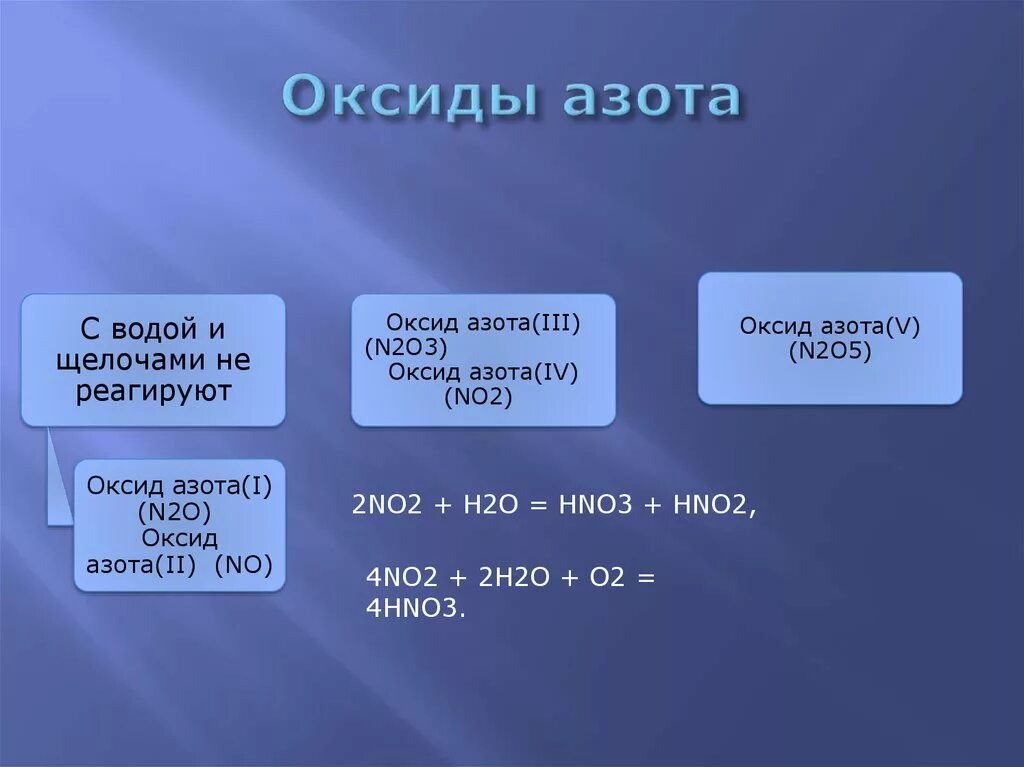 Оксид азота 1 и вода реакция. Азот взаимодействует с водой. Взаимодействие азота с водой. Оксид азота n2o3. N2o кислотный оксид.