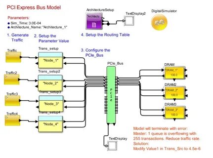 Pci bus