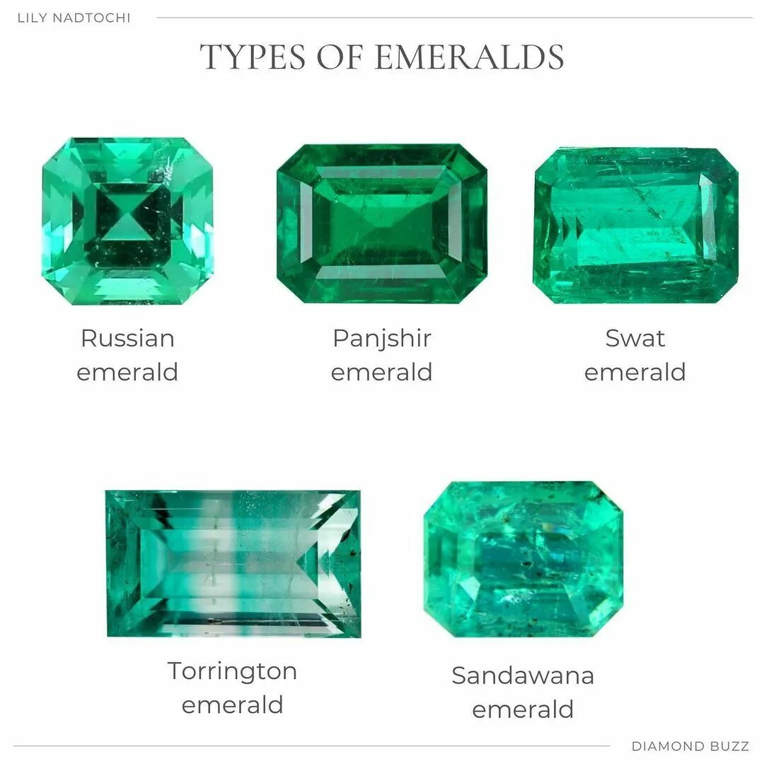 Created Russian Emerald Princess Cut 5mm 0.6 Carat Loose Zambian Emeralds Price 