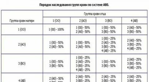 3 положительная группа 4 положительная совместимость. 3 положительная группа 4 положительная совместимость