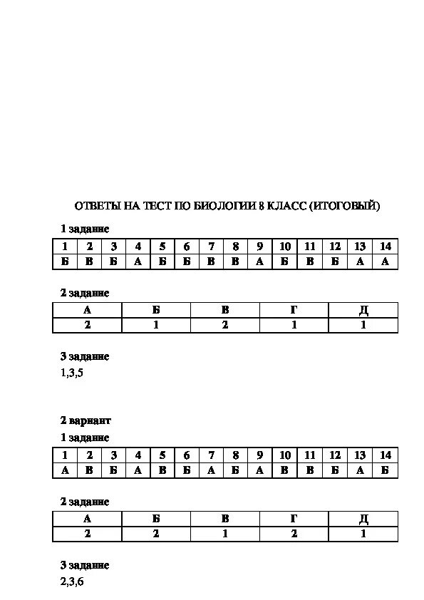 Итоговый контрольный тест 6 класс. Контрольные работы по биологии 8 класс с ответами. Итоговая годовая контрольная по биологии 8 класса ответы. Контрольные и проверочные работы по биологии 8 класс. Итоговая контрольная работа по биологии 8 класс.