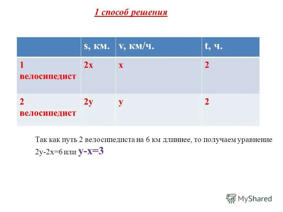 Какое из выражений выражает скорость в си. Какое из выражений выражает скорость в си