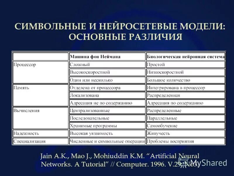 Представление и приобретение знаний. Символьные системы и представление знаний. символьного подхода в когнитивной науке. отличие символьного и численного решения.