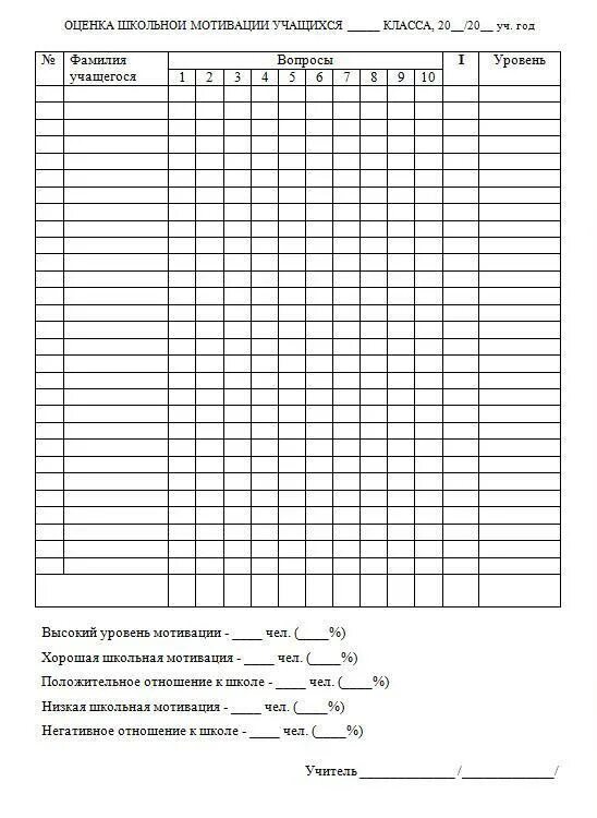 Карта развития школьника. Карта развития школьника