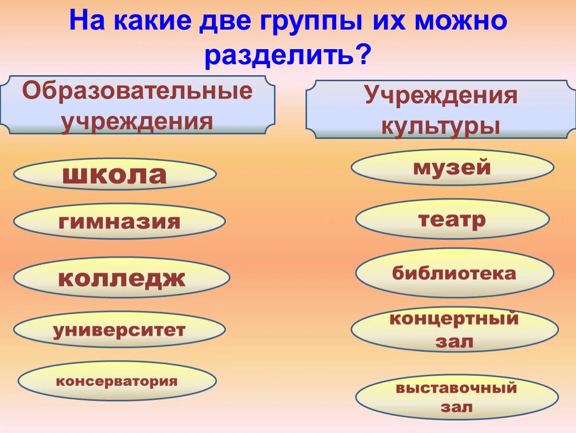 Назовите два типа учреждений культуры. Учреждения культуры. Учреждения культуры примеры. Какие бывают учреждения культуры. Культура и образование 2 класс окружающий мир.