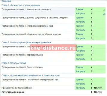 Промежуточное тестирование
