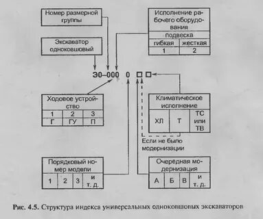 Размерные группы экскаваторов
