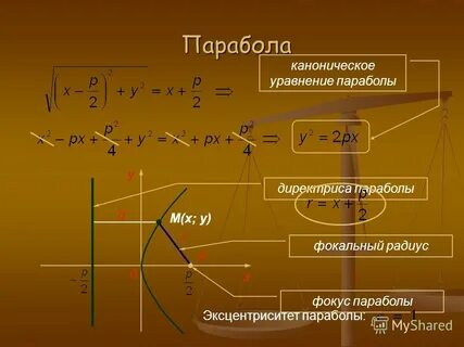 Каноническое уравнение эксцентриситет