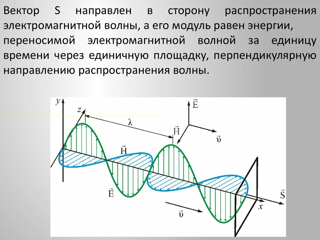 Какой вид имеет электромагнитная волна. Фронт возмущений электромагнитной волны. Интерференция электромагнитных волн. Постоянная распространения волны. Скорость распространения электромагнитных волн.