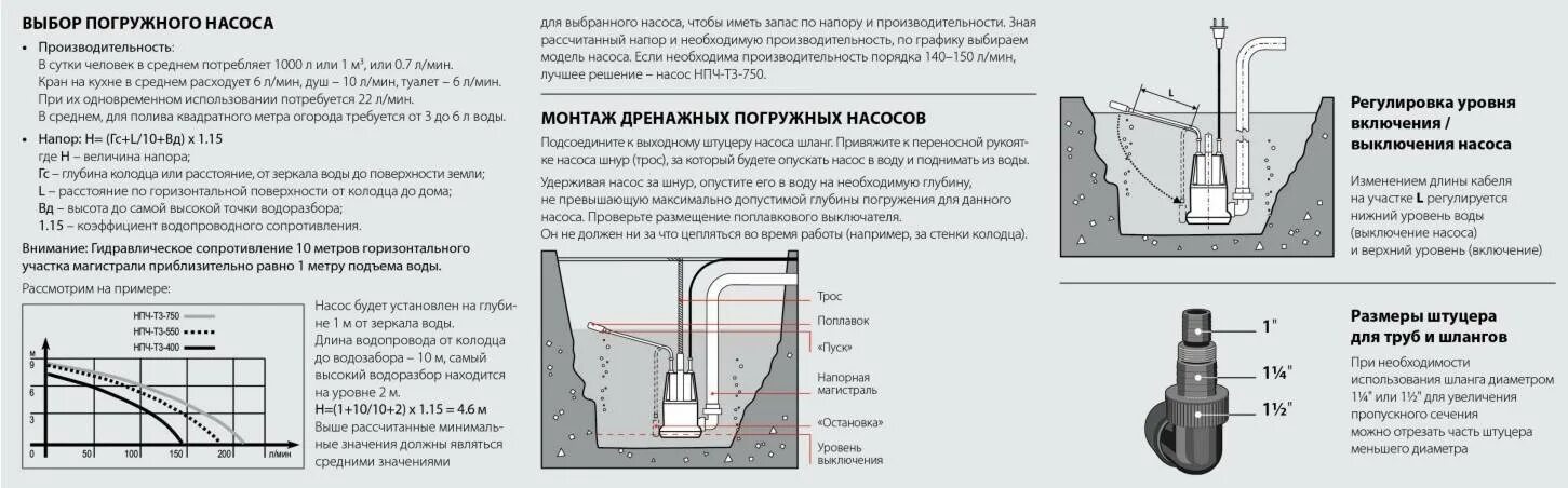 Как рассчитать скважинный насос. Схема монтажа погружного насоса с трубной муфтой. Насос погружной высота подъема 20 метров. Производительность погружного насоса. Измерить сколько воды в колодце