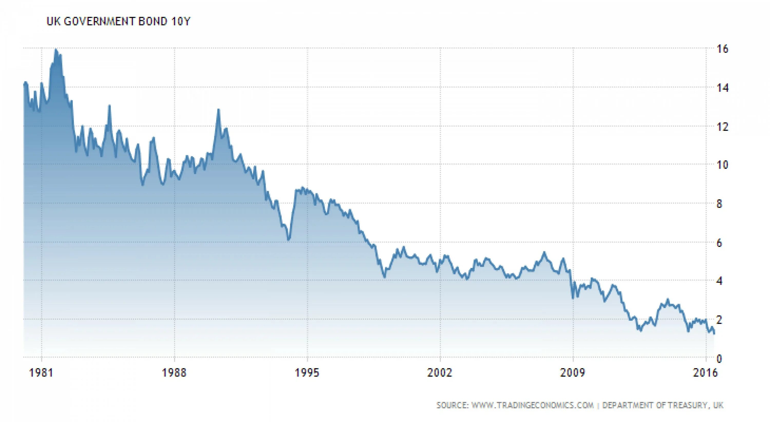 стратегия доходности. фонды, бонды, лондон словетский. фонды, бонды, лондон словетский. словецкий антишлягер. фонды, бонды, лондон словетский.