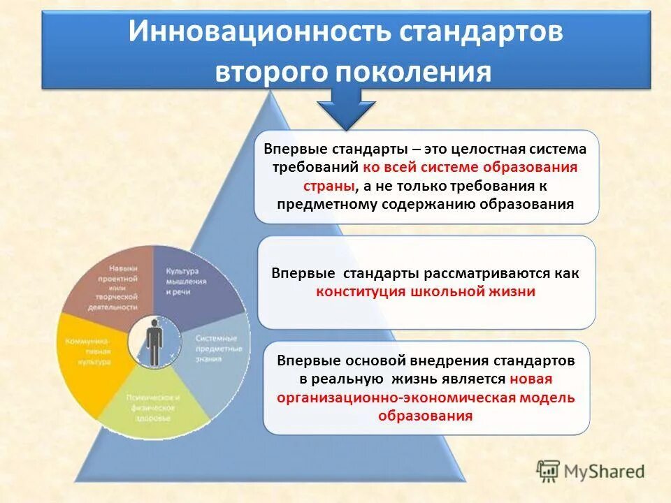 Уровень образования данного уровня получаю впервые. Уровень образования данного уровня получаю впервые