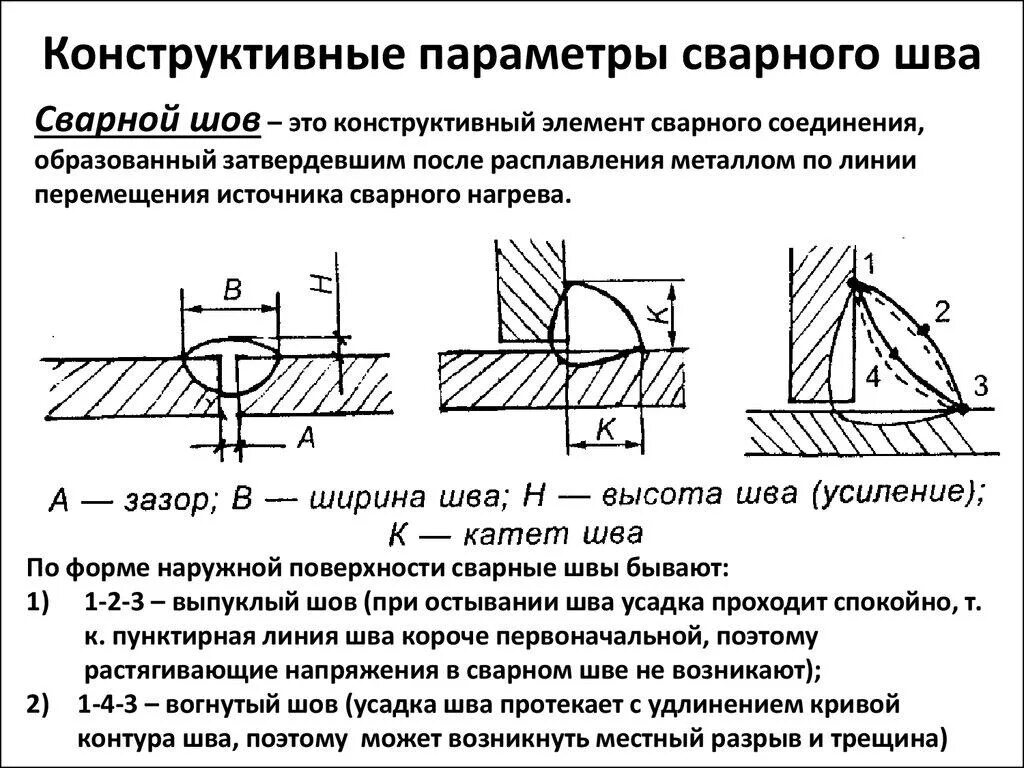 Катет шва таврового соединения. Катет сварного шва 6мм чертеж. Катет сварки таврового соединения. Катет шва стыкового соединения. Катет углового сварного шва.