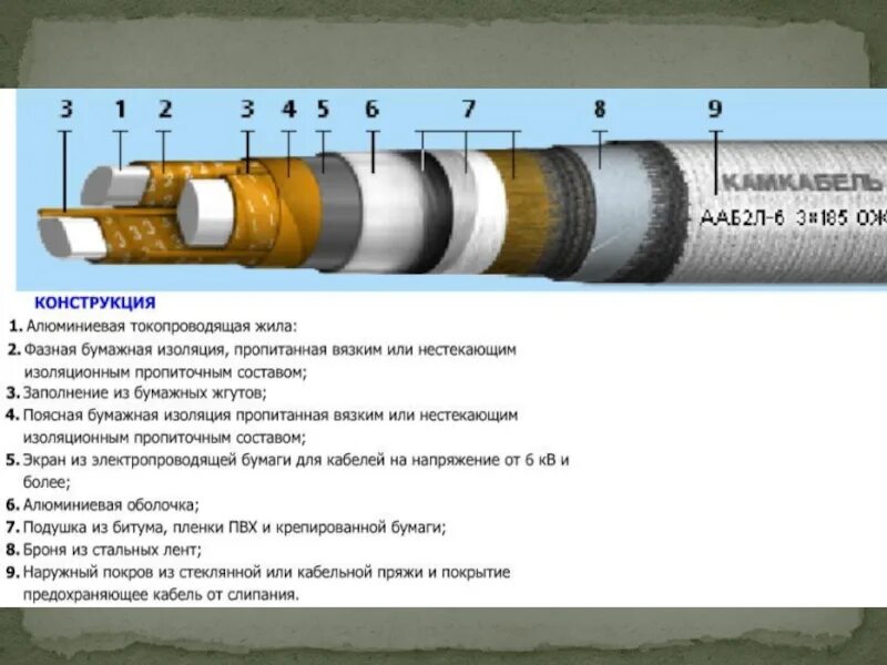 Кабель на 10 кв с бумажной пропитанной изоляцией маркировка. Элементы конструкции кабеля марки АСБ. Силовой трехжильный кабель марки ААБ конструкция. Конструкция кабеля с БПИ изоляцией.