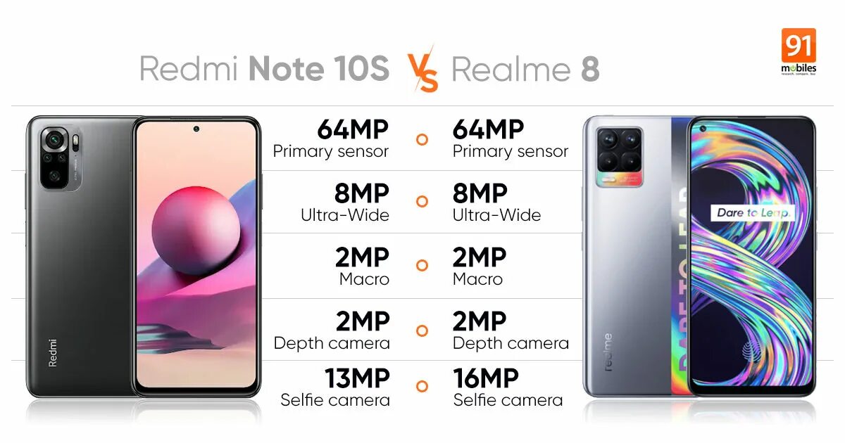 Redmi 10s сравнение. Xiaomi Redmi Note 10s vs Realme 8. Redmi Note 10s vs Redmi Note 10. Redmi Note 11s vs Realme 10. Meizu 64 vs Redmi Note 10s.