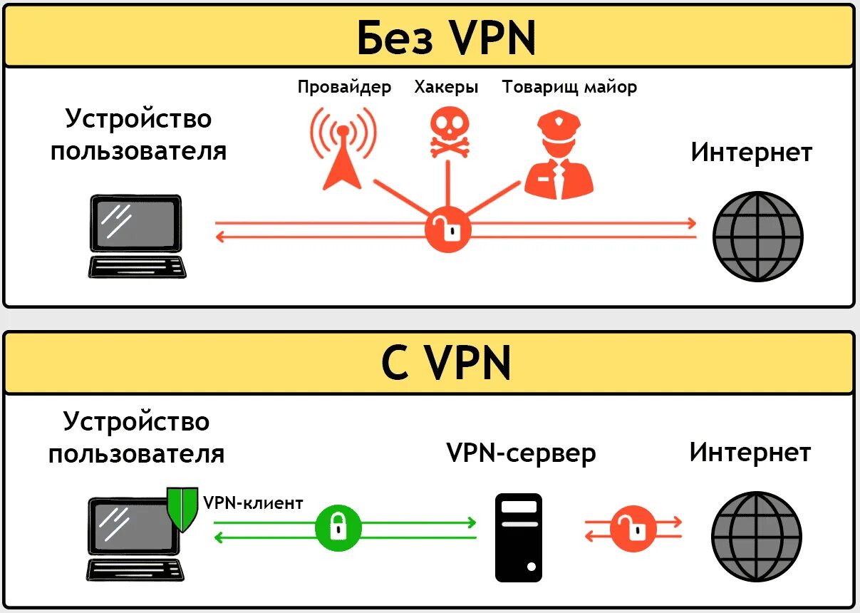 Провайдер удалить