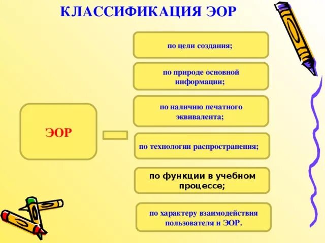 Функции образовательного ресурса