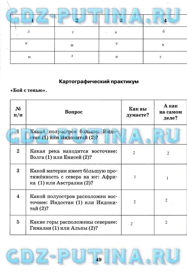 География 7 класс Домогацких 1 часть стр 47 таблица.