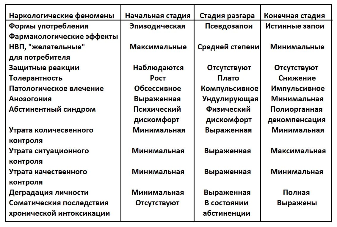 Как выявить хронический