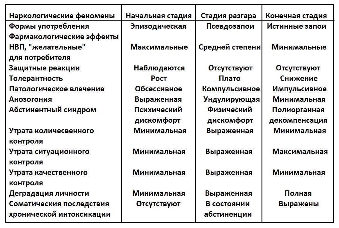 Хронический алкоголизм сколько надо пить