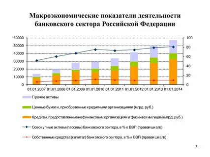 Индикаторы банка