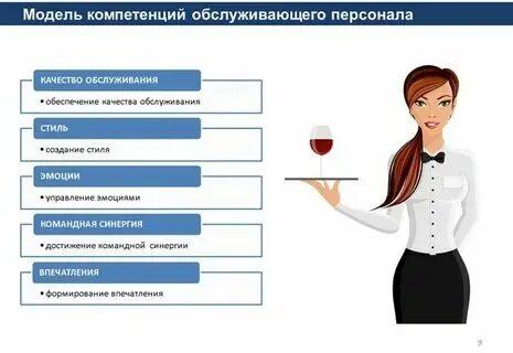 Контроль работы обслуживающего персонала. Контроль работы обслуживающего персонала