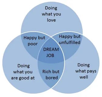 Have you 1 dreamed about being