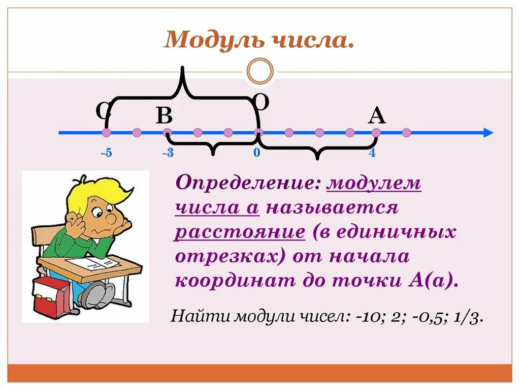 Модуль числа. Модуль числа 6 класс. Модуль числа конспект. Определение модуля числа 6 класс. Какой знак модуля числа