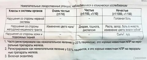 Тошнит после приема железа