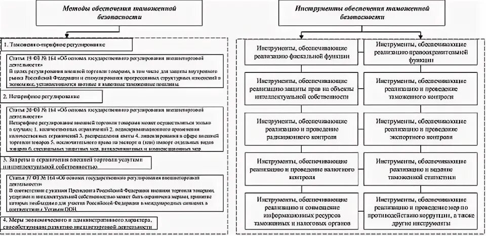 Таможенных органов обеспечения экономической безопасности. Инструменты таможенного контроля. Экономическая безопасность таможенных органов. Инструменты: таможенные методы. Инструменты таможенника.