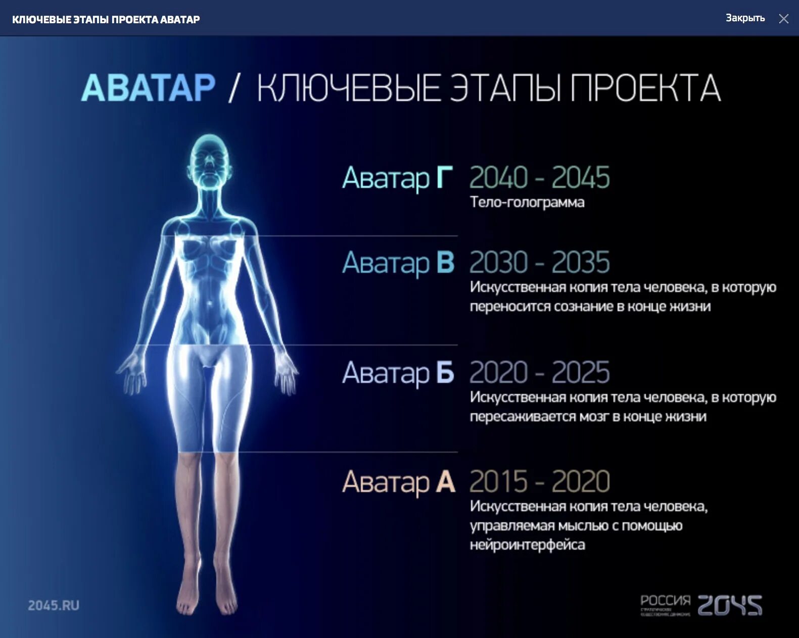 Программа стать человеком