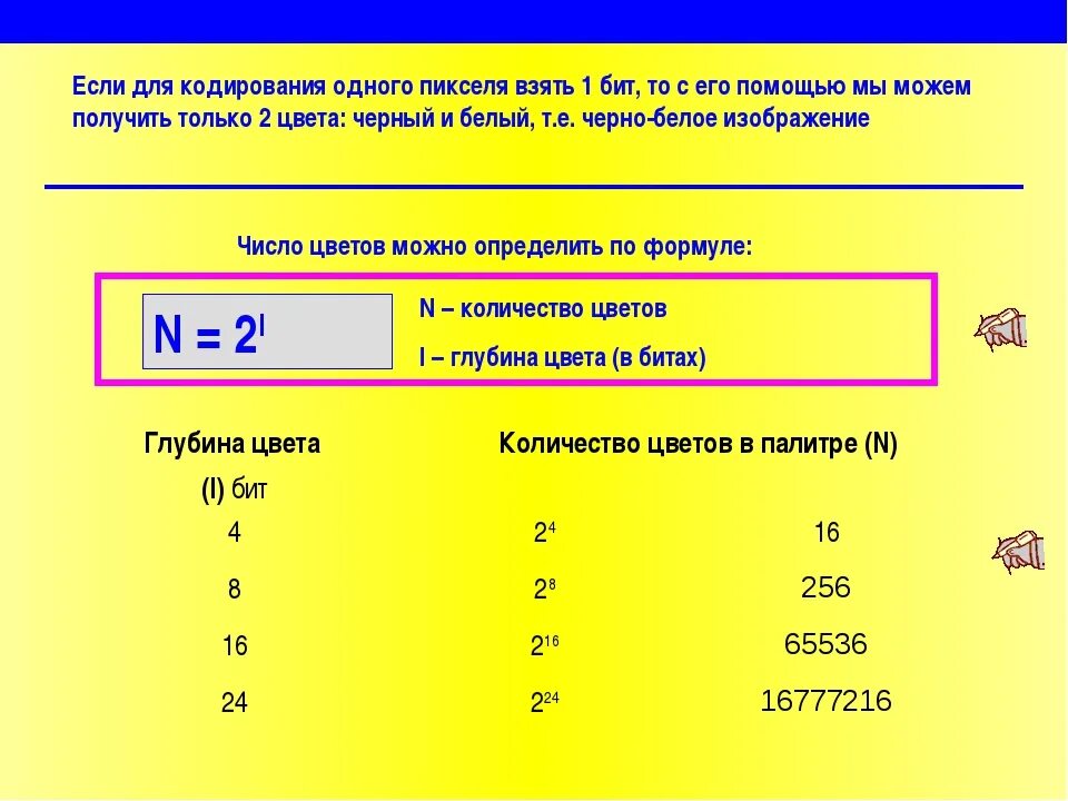 Глубина кодирования 5 количество цветов. Сколько бит необходимо для кодирования. Как узнать количество цветов в изображении. Кодирование изображения. Количество цветов в палитре кодирование изображений.