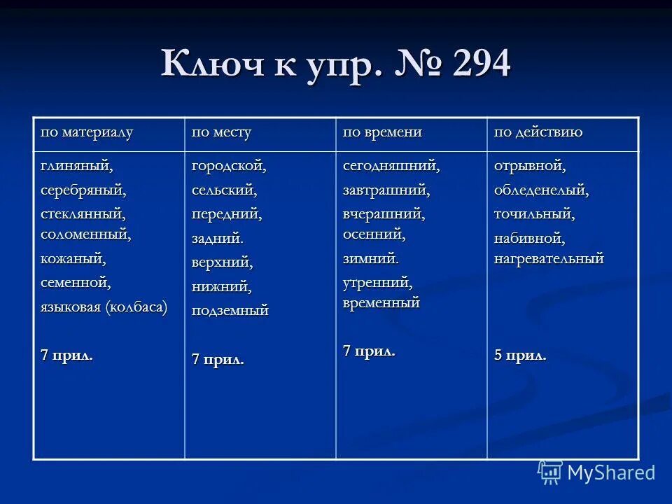 Исключения качественных прилагательных. Качественные прилагательные имеют степени сравнения и краткие формы. Качественные прилагательные 6 класс. Качественные прилагательные полная и краткая форма. Качественное прилагательное это 6 класс.