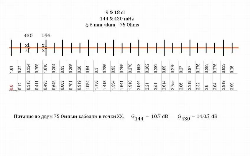 тайминги оперативной памяти ddr4 таблица. Aida64 samsung ddr4 3200 мгц. Ryzen 5 1600 aida64. частоты лпд рации. российские процессоры.