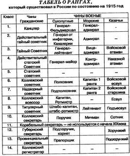 Таблица соотношения званий