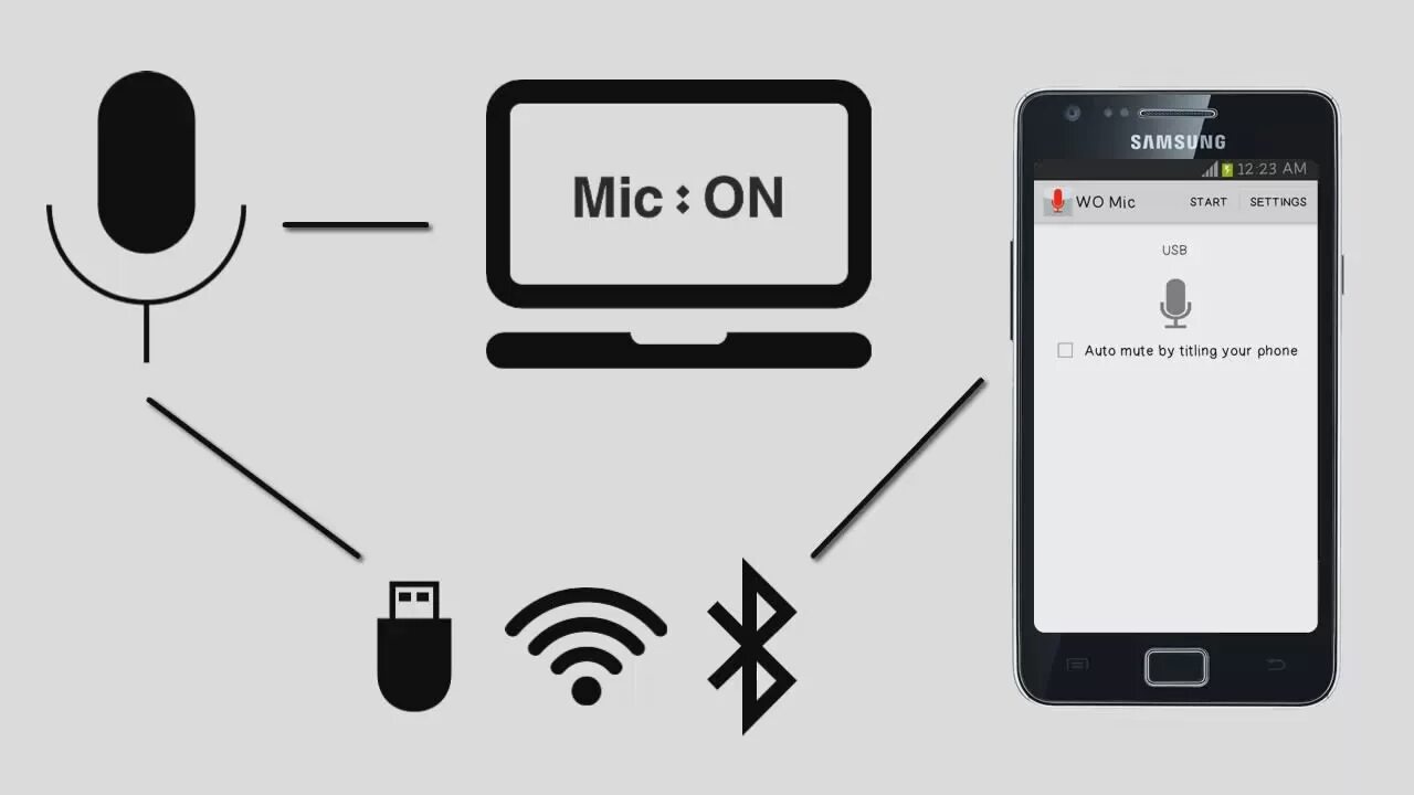 Как подключить к телефону бесплатную музыку. Wo Mic. Микрофон из телефона. Как сделать из телефона микрофон для ПК. Как сделать микрофон для андроид.