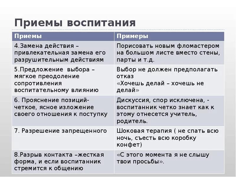 Методический прием воспитания. Приемы воспитания схема. Приемы воспитания примеры. Приемы воспитания в педагогике. Методы и приемы воспитания в педагогике.