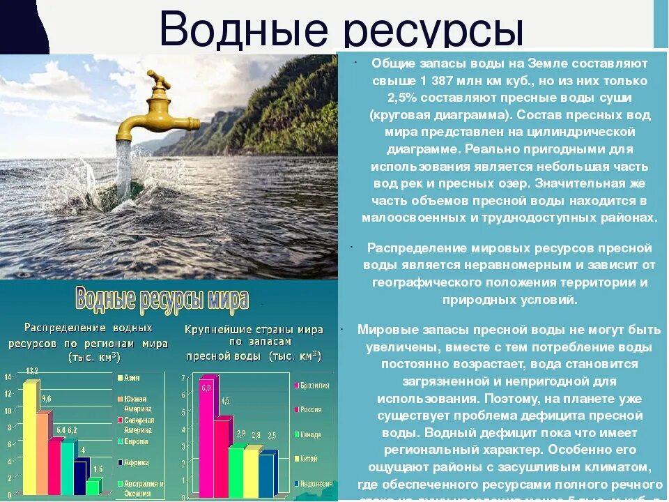 Обеспеченность ресурсами пресной воды в мире. Водные ресурсы пресной воды. Запасы водных ресурсов в мире. Водные ресурсы это в географии. Запасы питьевой воды на корабле