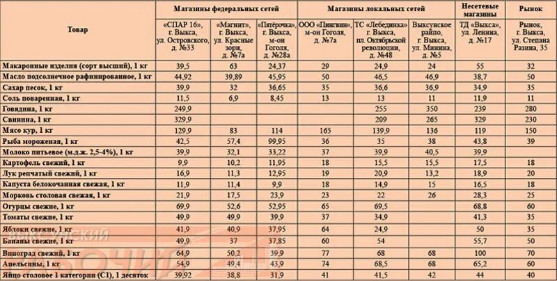 Расписание автобусов г выкса. График зарплаты ВМЗ Выкса 2022. График зарплаты ВМЗ Выкса 2022 год. График зарплаты ВМЗ Выкса 2021. График зарплаты ВМЗ Выкса.