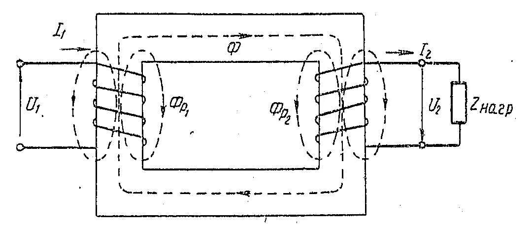 Трансформатор магнитного потока. Сердечник трехфазного трансформатора. Магнитные потоки в трансформаторе схема. Трансформатор магнитного потока. Магнитные потоки в трехфазном трансформаторе.