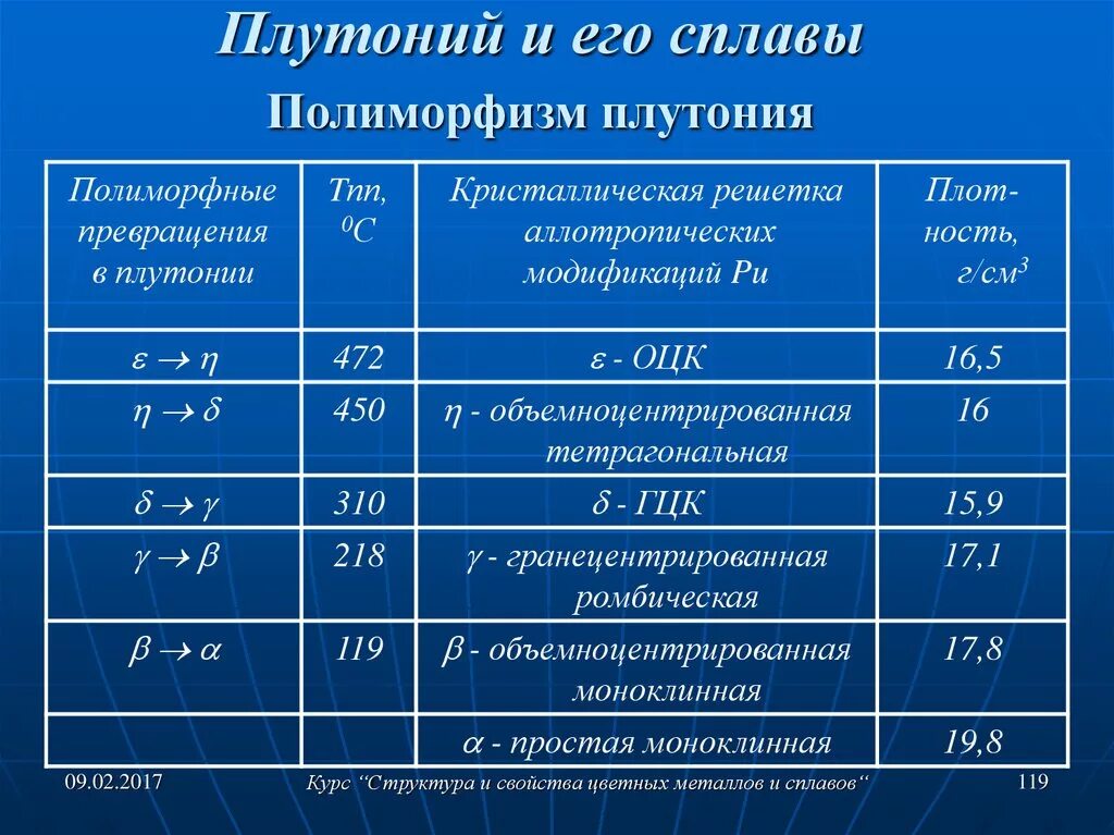 Плотность плутония. Плотность плутония 239. физико химические свойства плутония. критическая масса плутония.