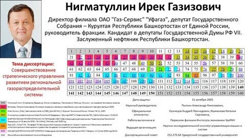 Список депутатов рб