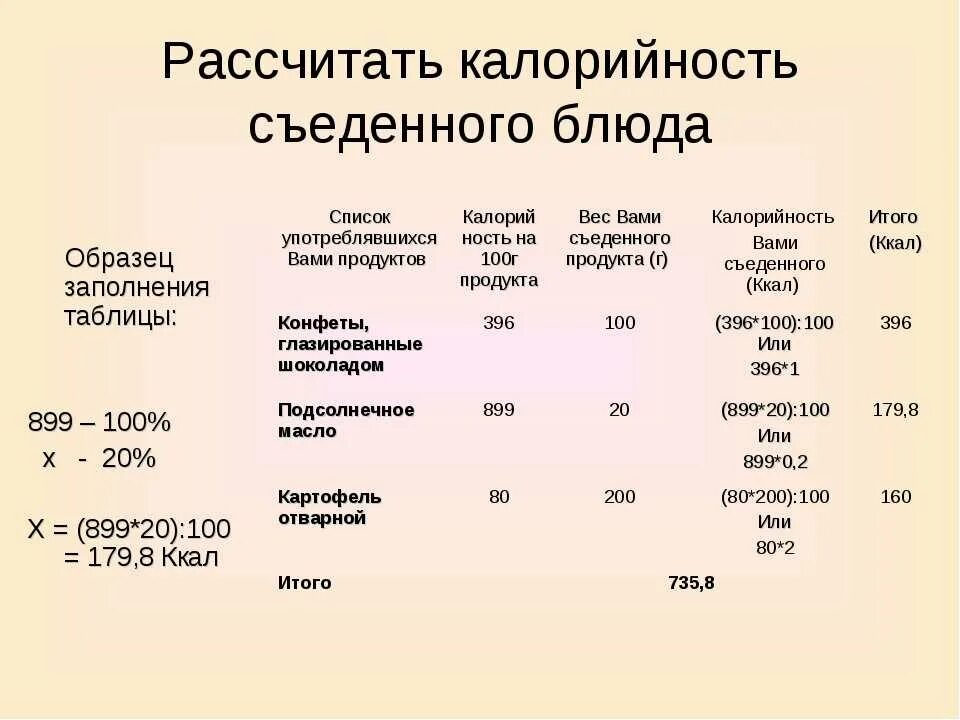 Калораж блюд. Как посчитать калории в готовой еде. Как рассчитать калорийность блюда. Как рассчитать калорийность продукта на 100 грамм. Как рассчитать ккал готового блюда на 100 грамм.