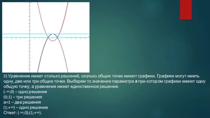 Первая основная точка. Графики имеют одну общую точку. Когда графики имеют одну общую точку. Графики имеют две Общие точки. График уравнения имеет общих точек.