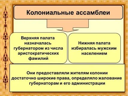 Колониальные ассамблеи это в истории 8 класс